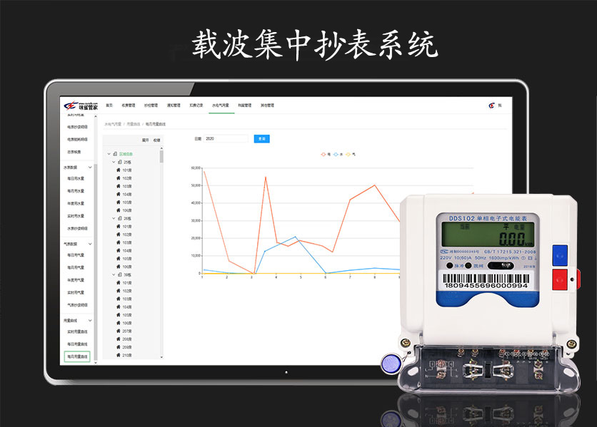 載波集中抄表系統是什么？具有什么優勢？—老王說表